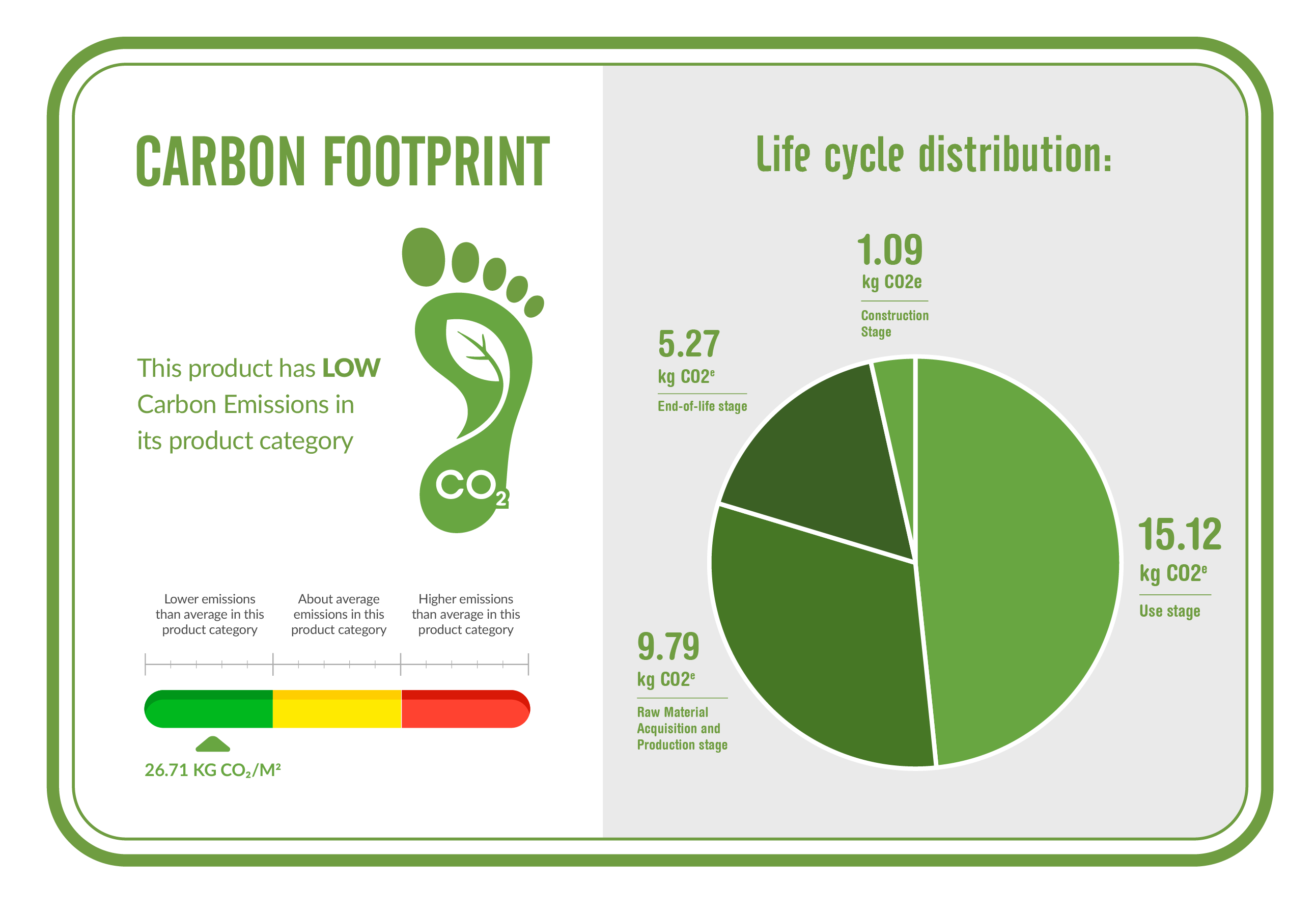 Tính toán và xác minh Dấu chân Carbon